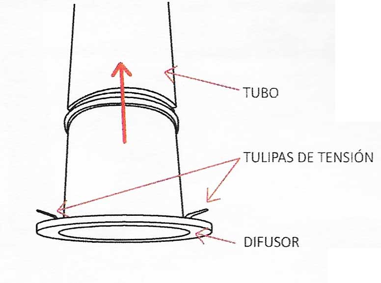 colocacion-difusor colocacion-difusor