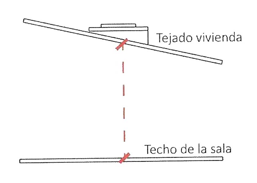 medicion-distancia medicion-distancia