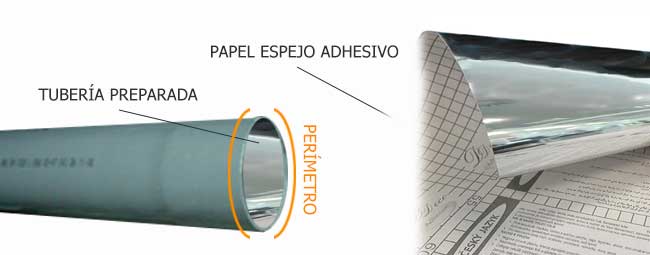 papel-aluminio-perimetro