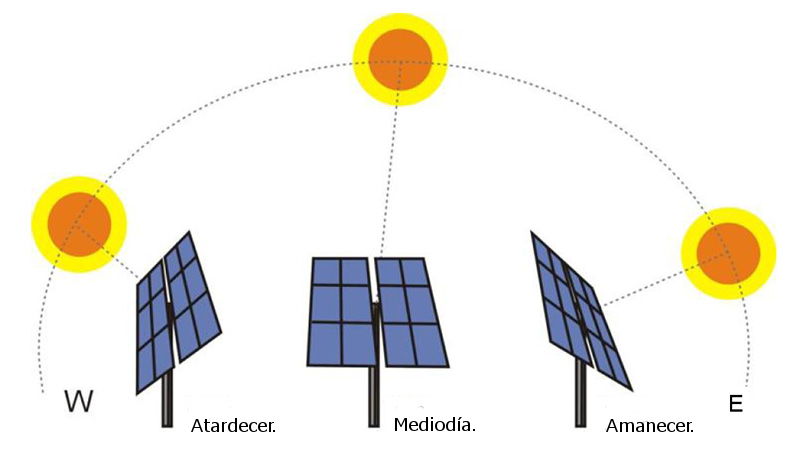 seguidores-solares