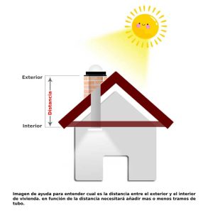 Imagen representativa de la distancia entre exterior e interior de vivienda.