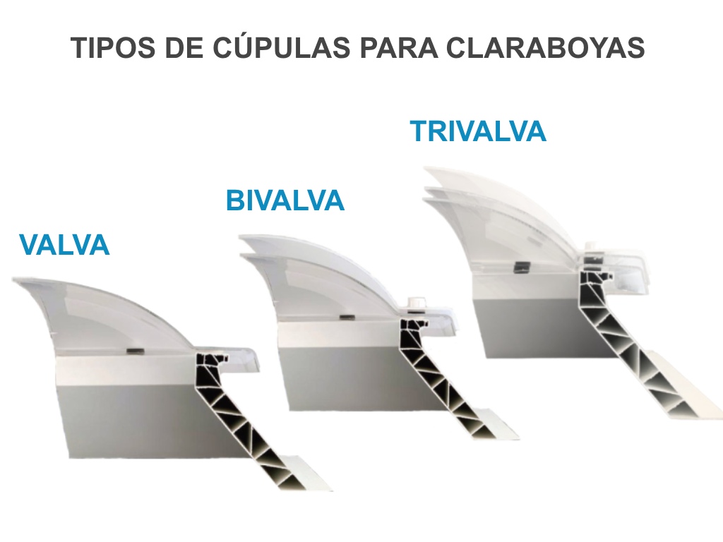 tipos-de-claraboyas
